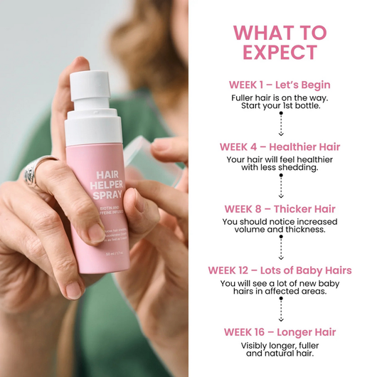 Plexora™ Micro-Mist Hair Growth Spray